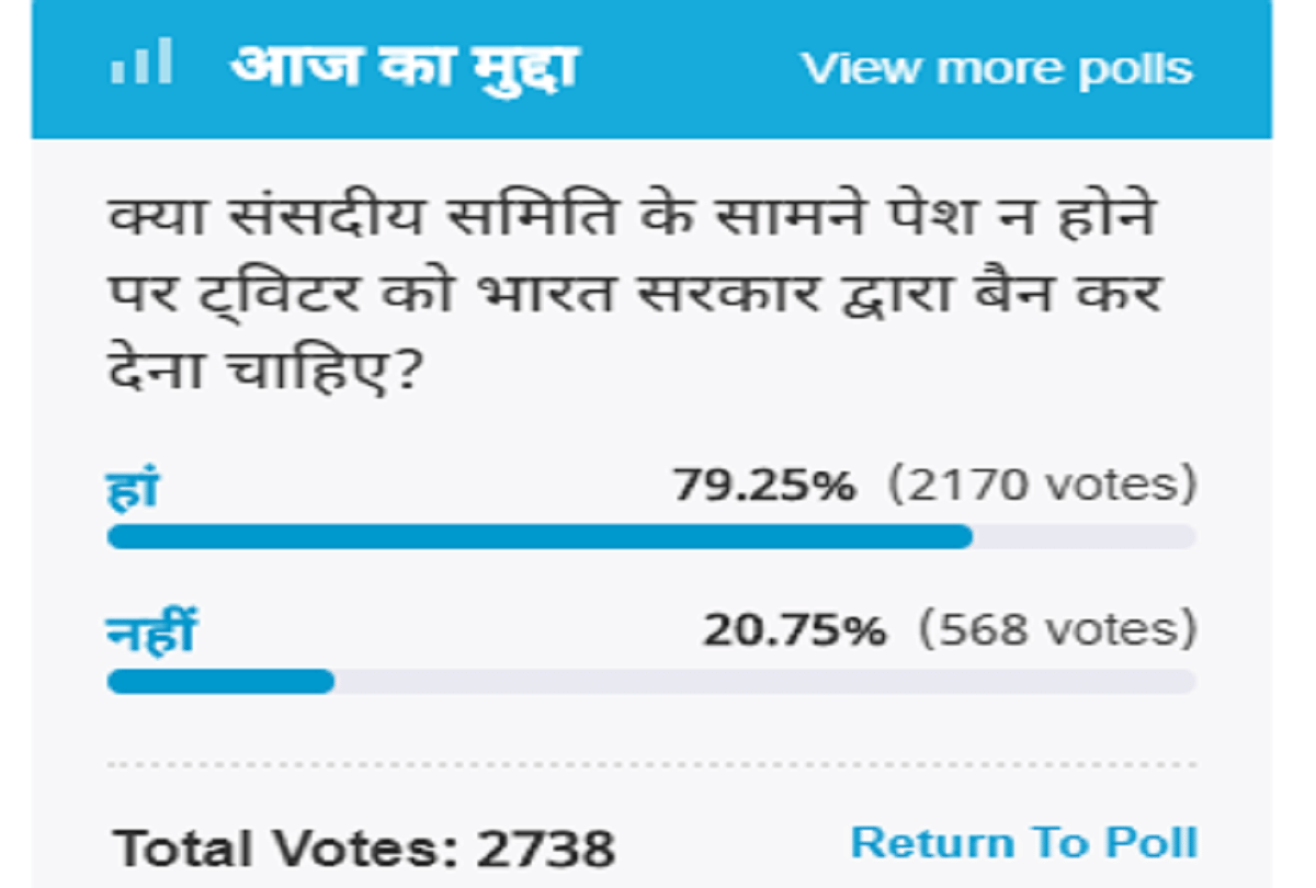 Amar Ujala Poll: Twitter should be banned by the Indian government for