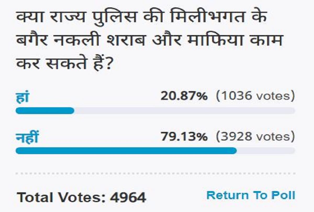 Amar Ujala Poll: fake liquor and mafia can not work without the collusion of state police