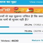 Amar Ujala Poll: It is not fair to ask girls whether they are going through menstrual period