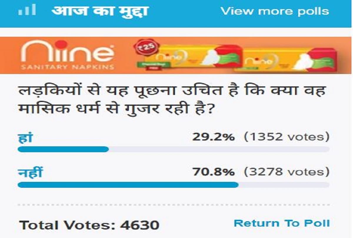Amar Ujala Poll: It is not fair to ask girls whether they are going through menstrual period