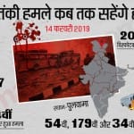 पुलवामा आतंकी हमला