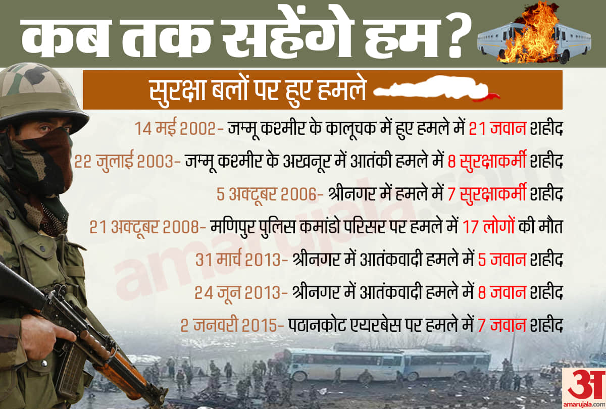 12th largest terrorist attack in country in last 5 years 136 Military personnel martyrs