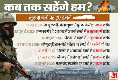 pulwama terror attack live: biggest terrorist attacks on indian armed forces