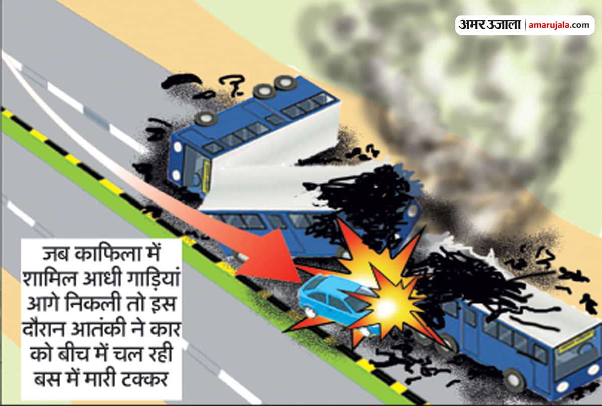 pulwama jammu kashmir attack: militant used car suicide bomber in the blast