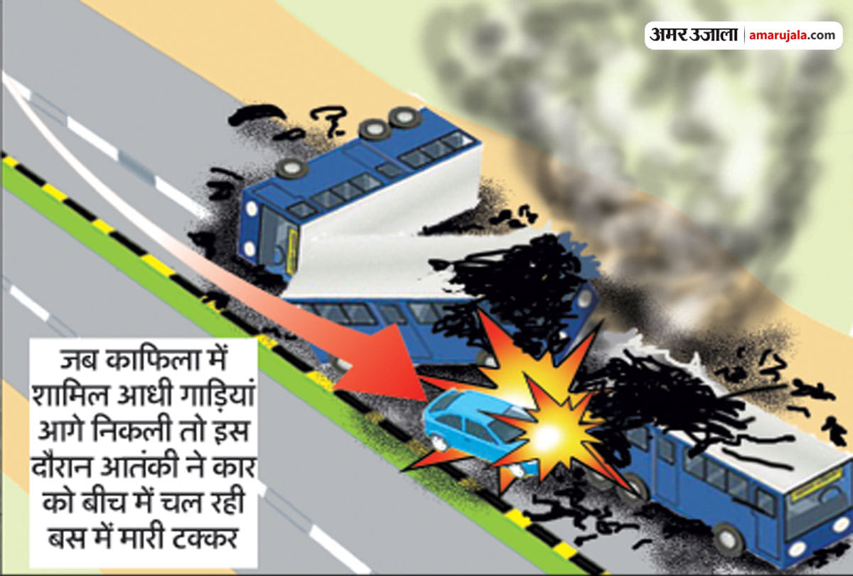 pulwama jammu kashmir attack: militant used car suicide bomber in the blast