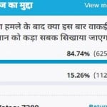 Amar ujala Poll
