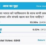 Amar ujala poll