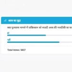 Amar Ujala Poll : Pakistan will not get benefit of its contacts with Saudi Arabia