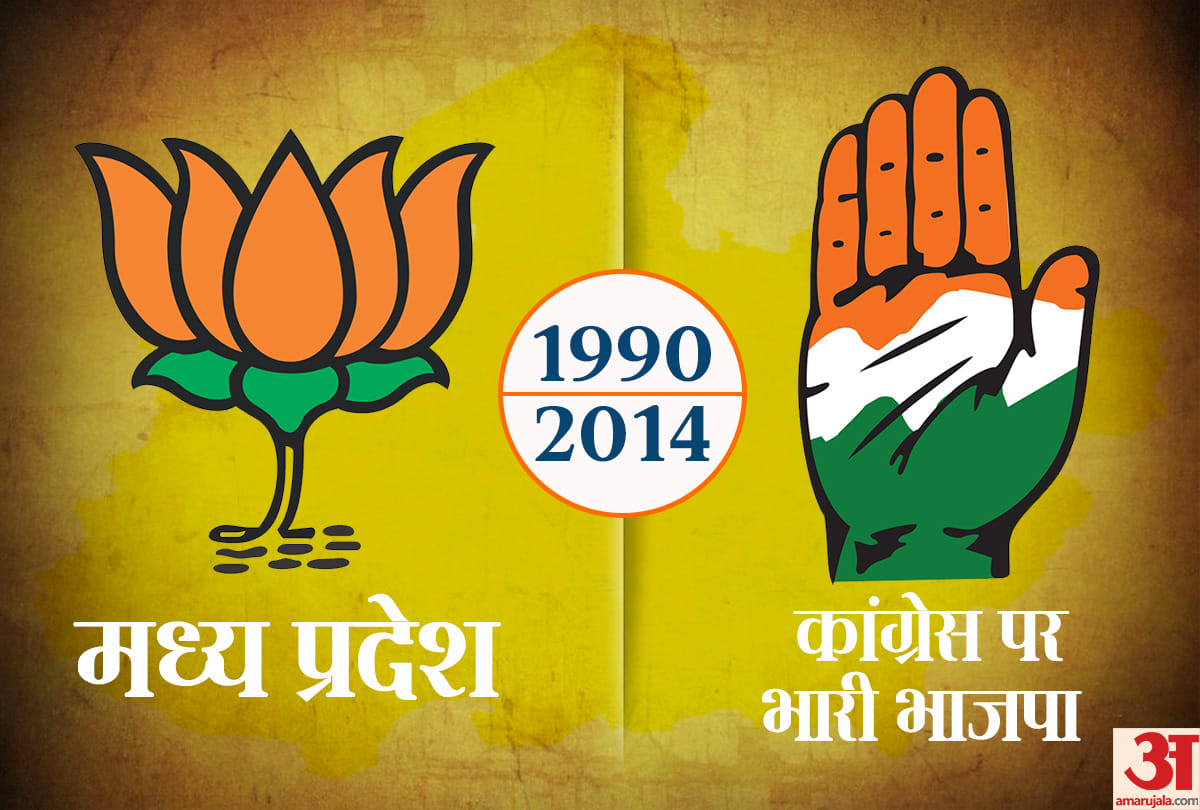Lok sabha elections 2019 voting pattern of Madhya pradesh since 1990