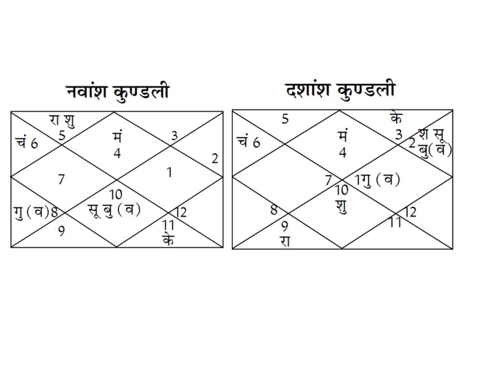 Grah Dasha horoscope the yog of these planetary positions in the kundali may gives success in job business and politics