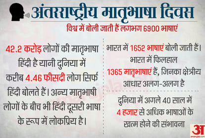 international mother language day 2019 significance of 21 february 2019 matrubhasha divas