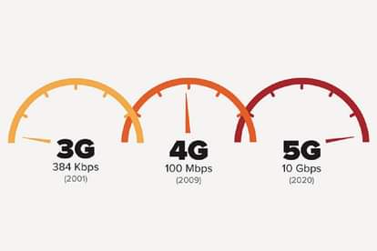 How 5G Network will change the world of Internet