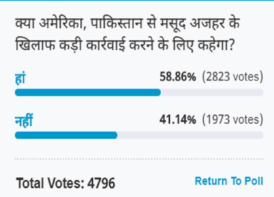 Amar ujala Poll: Pakistan become the biggest stronghold of terrorism