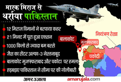 Balakot Air Strike Anniversary News In Hindi: Indian Air Force Mirage Fighter Jet Pulwama Revenge
