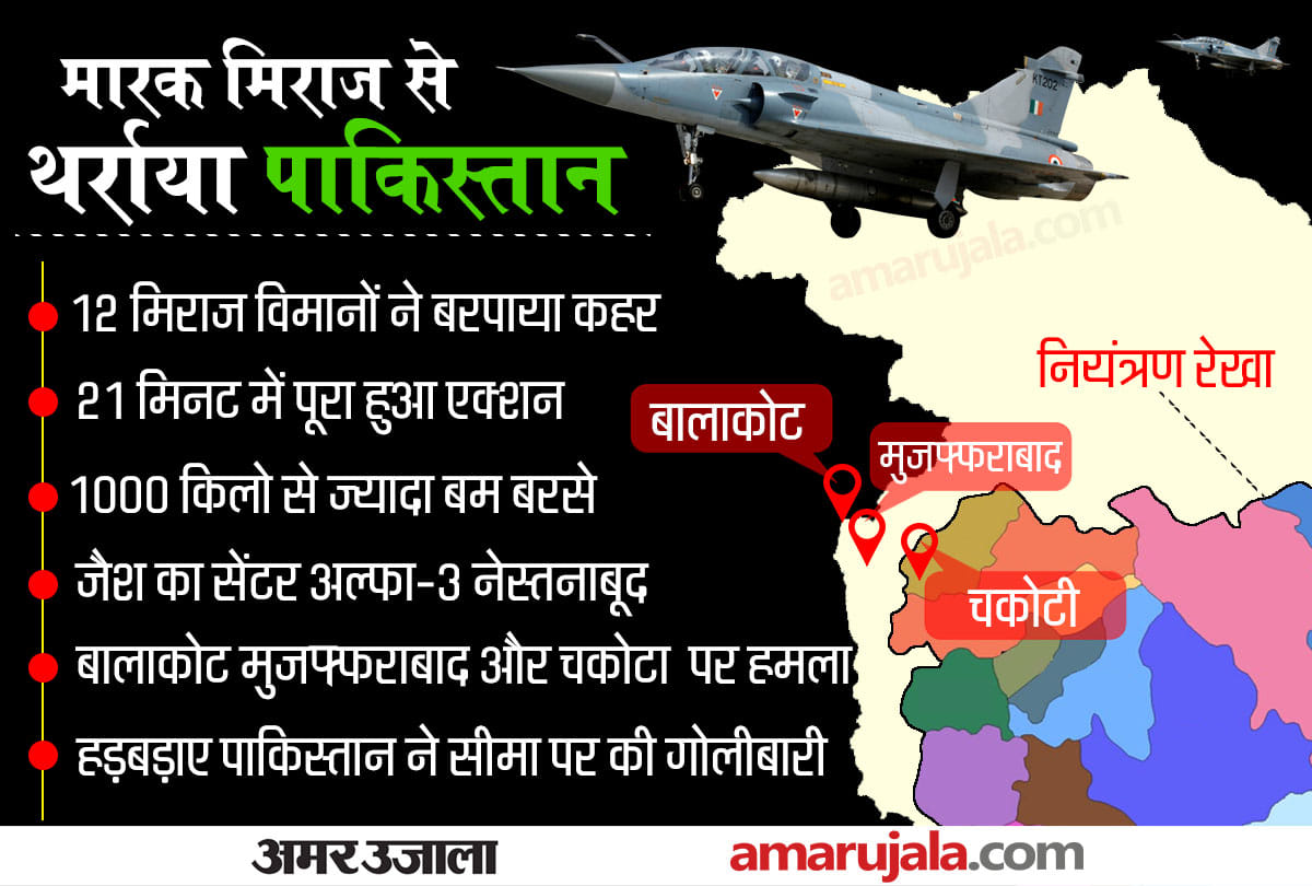 Balakot Air Strike Anniversary News In Hindi: Indian Air Force Mirage Fighter Jet Pulwama Revenge