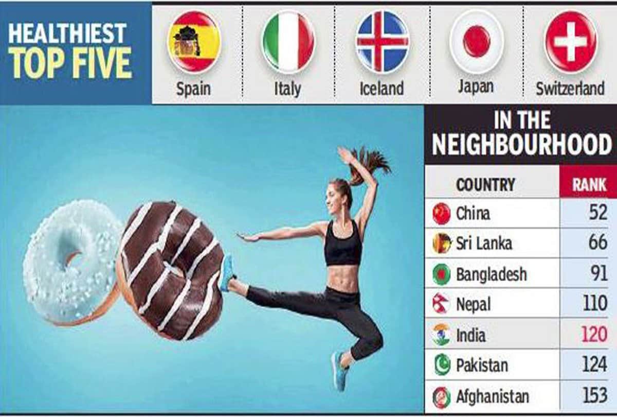 bloomberg health index 2019 report spain and italy top ten