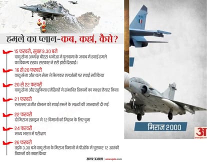 Mirage 2000, Sukhoi-30s and AWACS were part of IAF's operation in Balakot