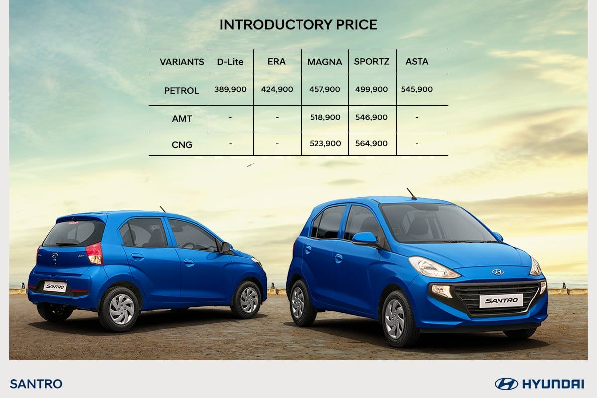 Hyundai elite i20, grand i10, creta will be available on lease car subscription plan