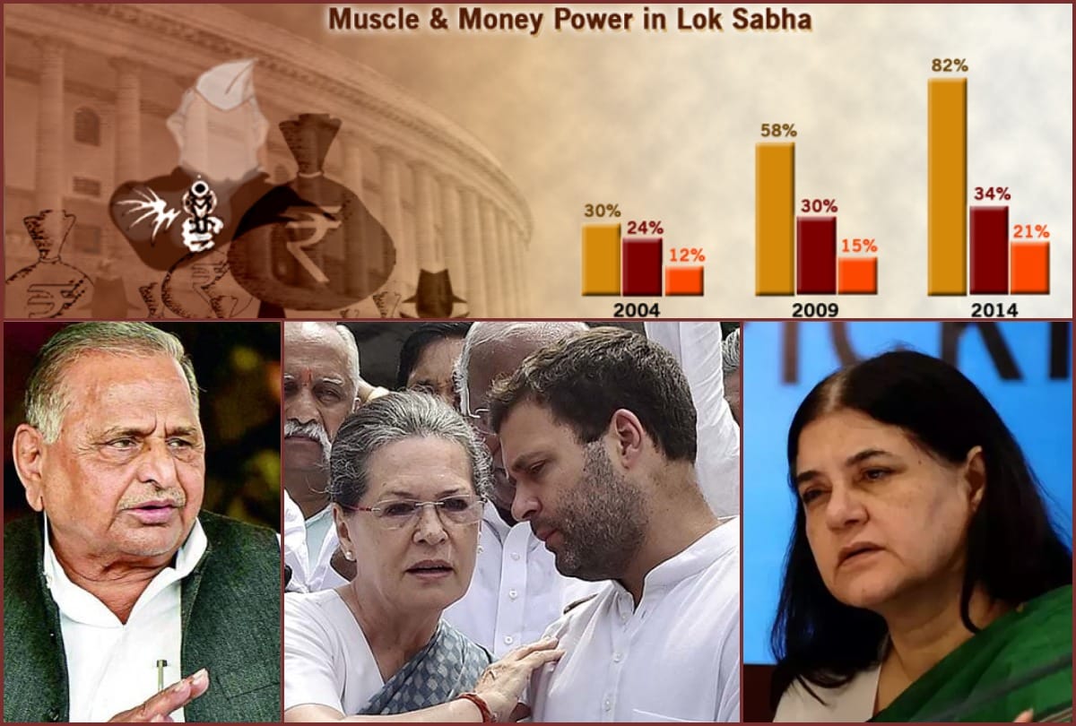 Lok sabha election 2019: Rahul, Sonia, Menka gandhi increased by 10 times in 13 year:ADR report