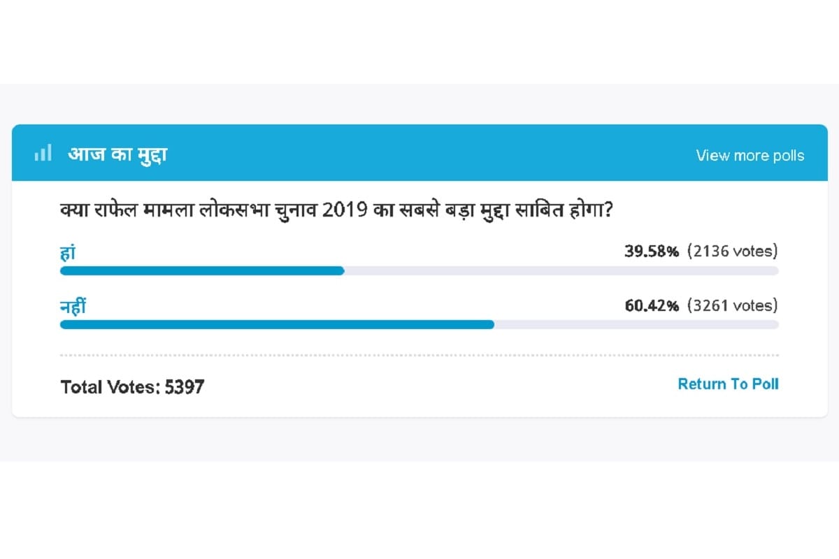 Amar Ujala Poll : Rafale will not the biggest issue in Lok Sabha Election 2019
