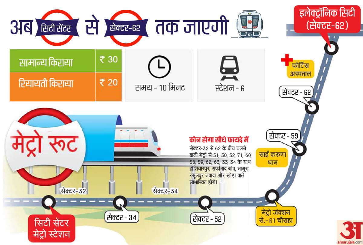 PM Modi will show green flag for Metro reaching Sector-62