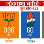 2014 के लोकसभा चुनाव नतीजें