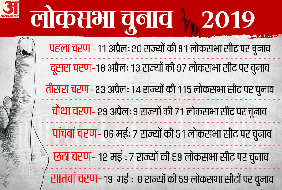 Lok sabha elections 2019 shedule and dates: all big points of Election Commission press conference