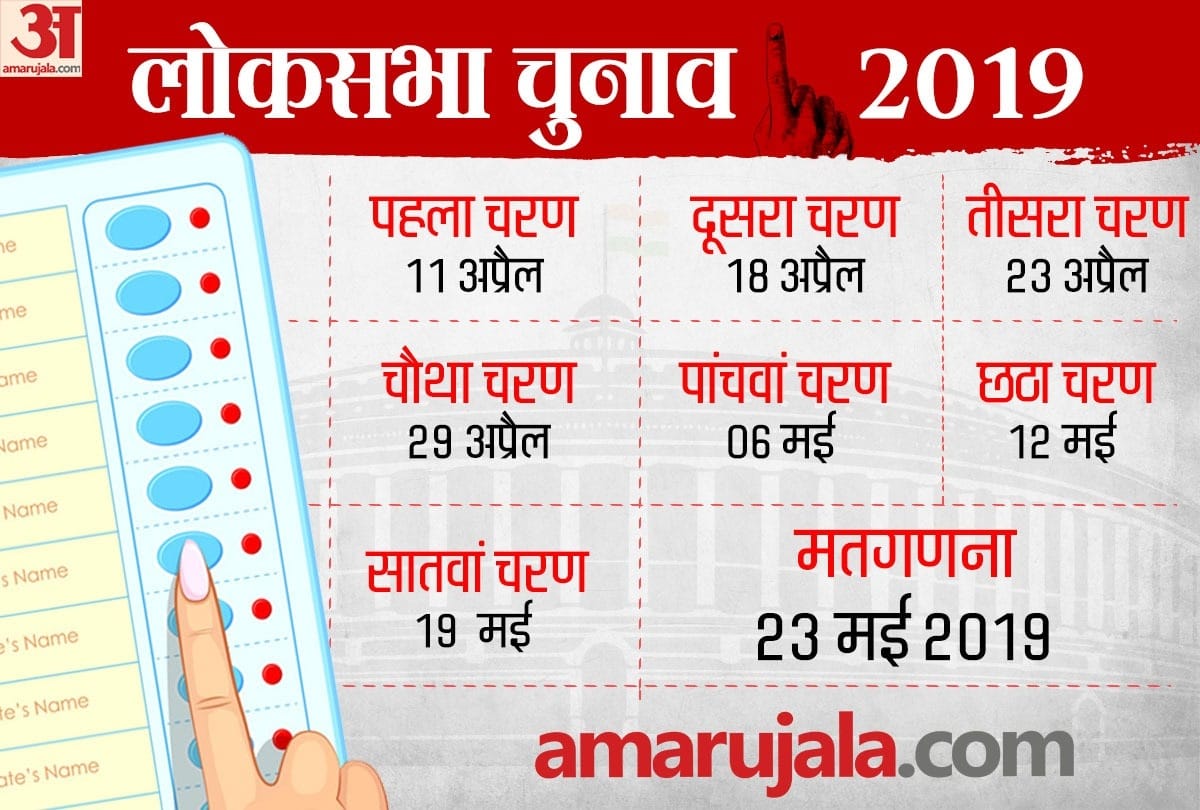 candidate of lok sabha elections 2019