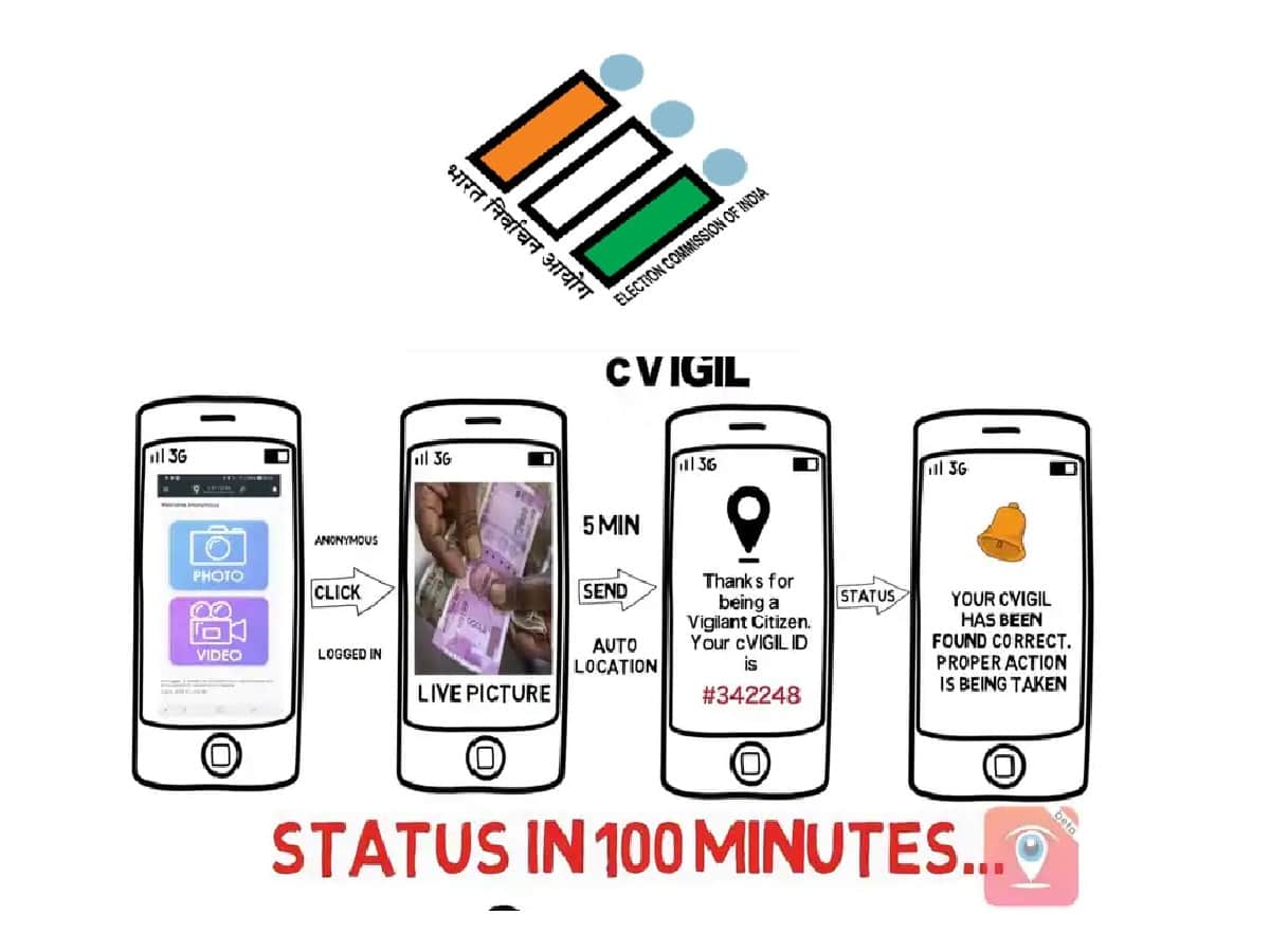 Lok Sabha Election 2019, Election Commission Launched cVIGIL Apps, All you need to know