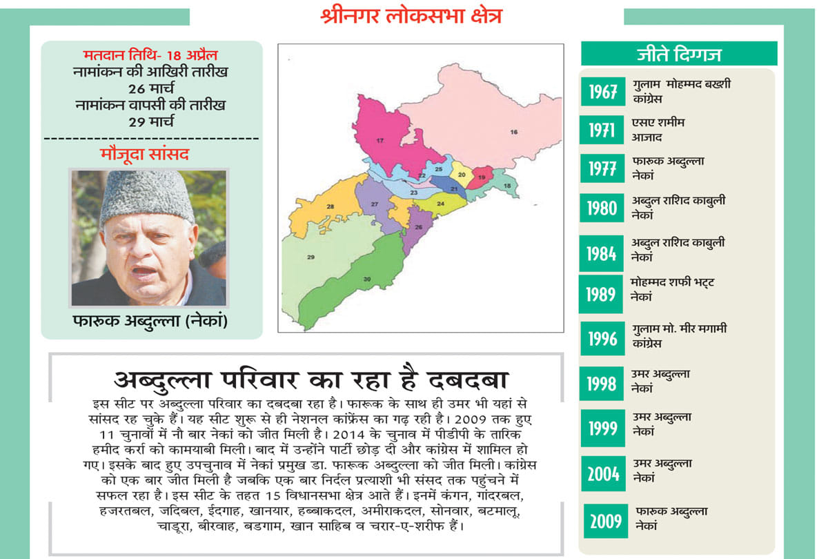 lok sabha election 2019: Jammu Kashmir Political Parties ready for the political festival