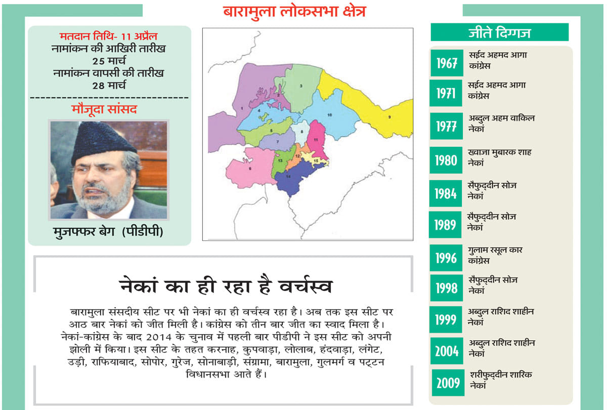 lok sabha election 2019: Jammu Kashmir Political Parties ready for the political festival