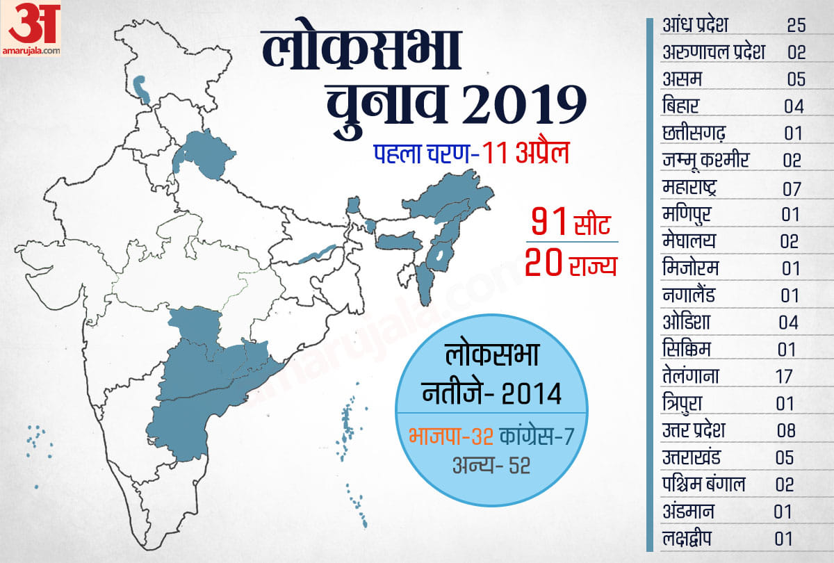 Lok sabha elections 2019 bjp leaders name in ticket race