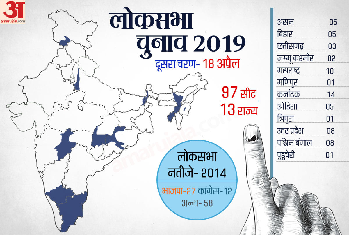 Lok sabha elections 2019: know the voting, counting date and total seats