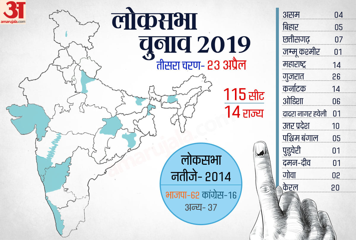 Lok sabha elections 2019: know the voting, counting date and total seats