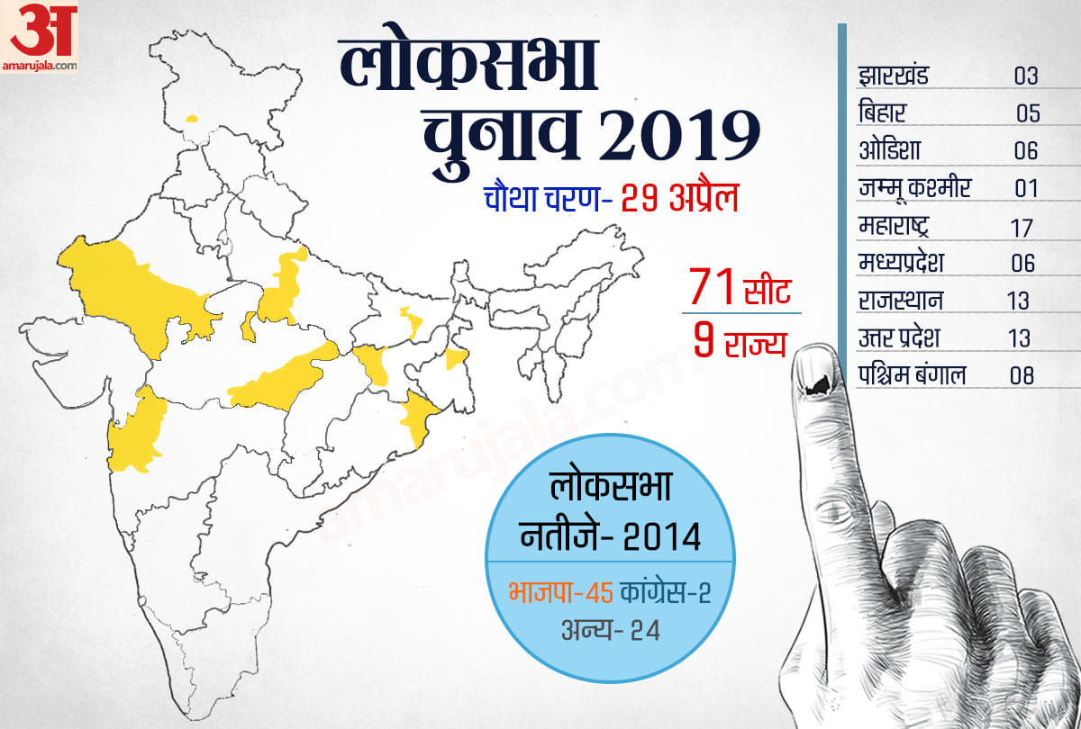 Lok sabha elections 2019: know the voting, counting date and total seats