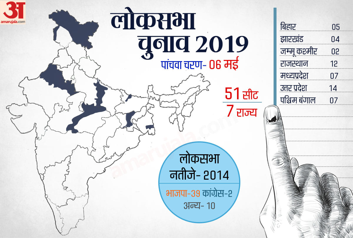 nomination for lok sabha elections 2019