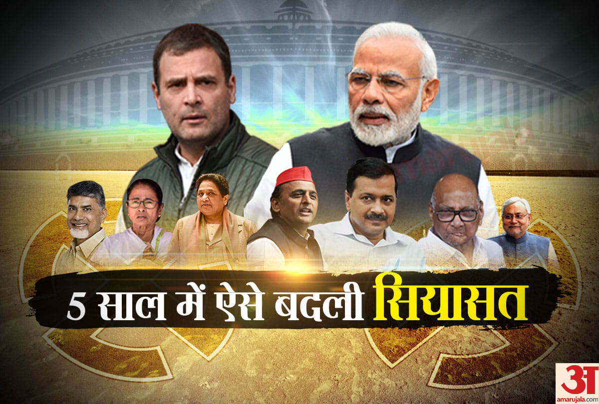 Lok sabha election 2019: politics-political parties- Political equation BJP-CONGRESS