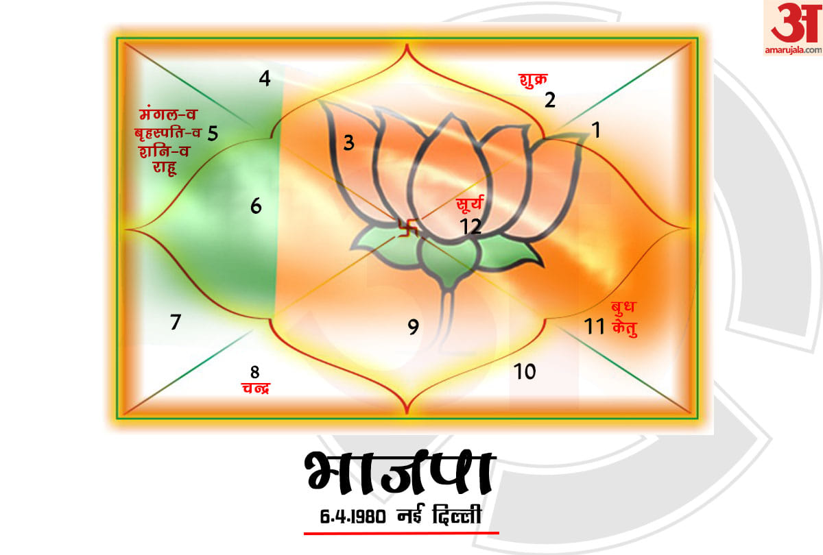 big prediction about lok sabha election 2019 result