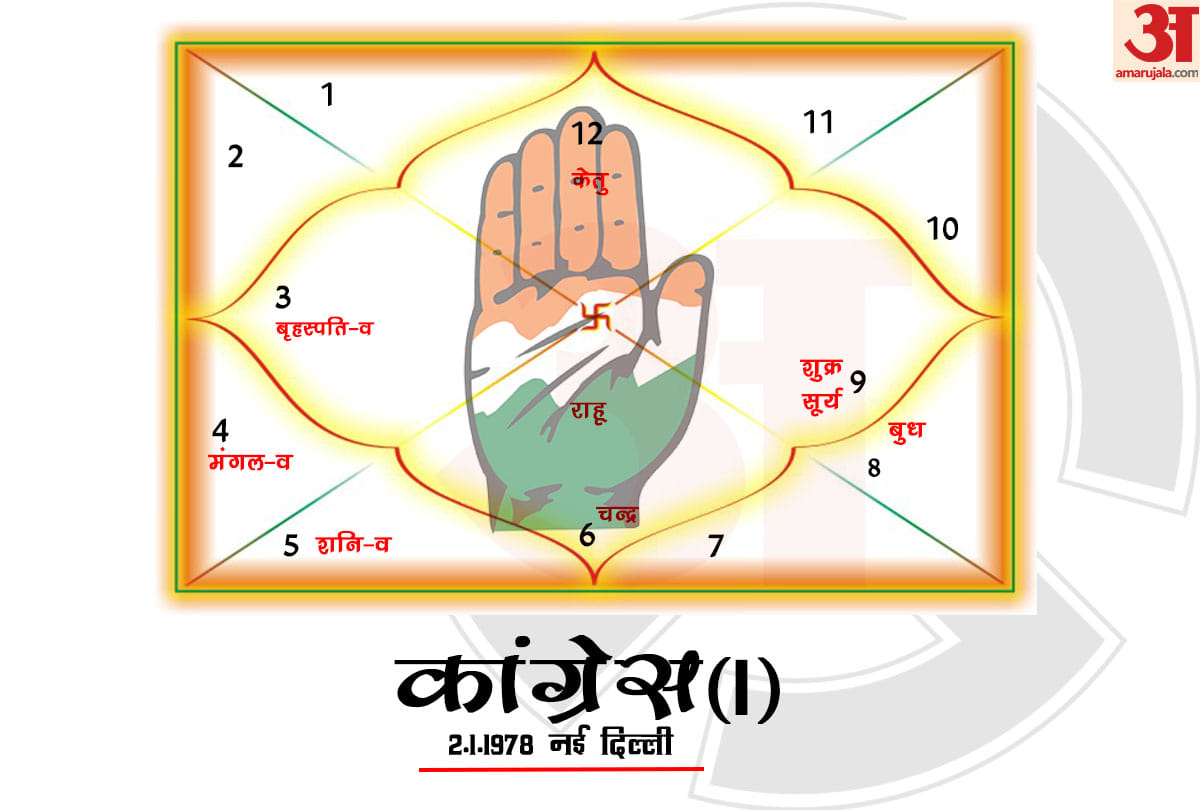 big prediction about lok sabha election 2019 result