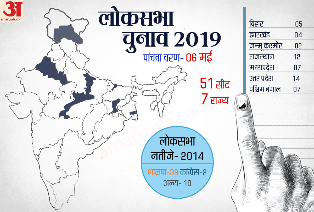 Lok sabha elections 2019: know the voting, counting date and total seats