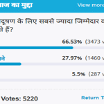 Amar Ujala Poll: Vehicles are the most responsible for air pollution