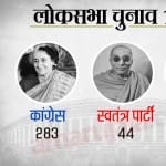 1967 लोकसभा चुनाव