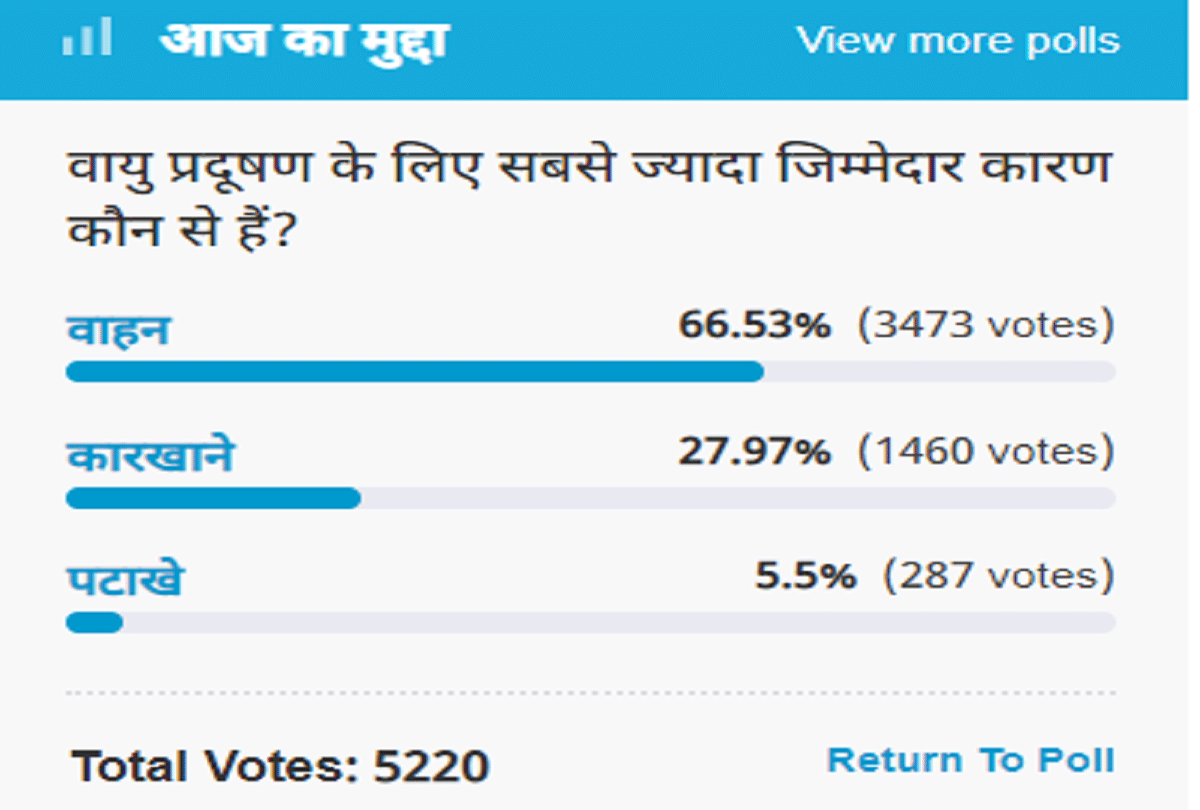 Amar Ujala Poll: Vehicles are the most responsible for air pollution