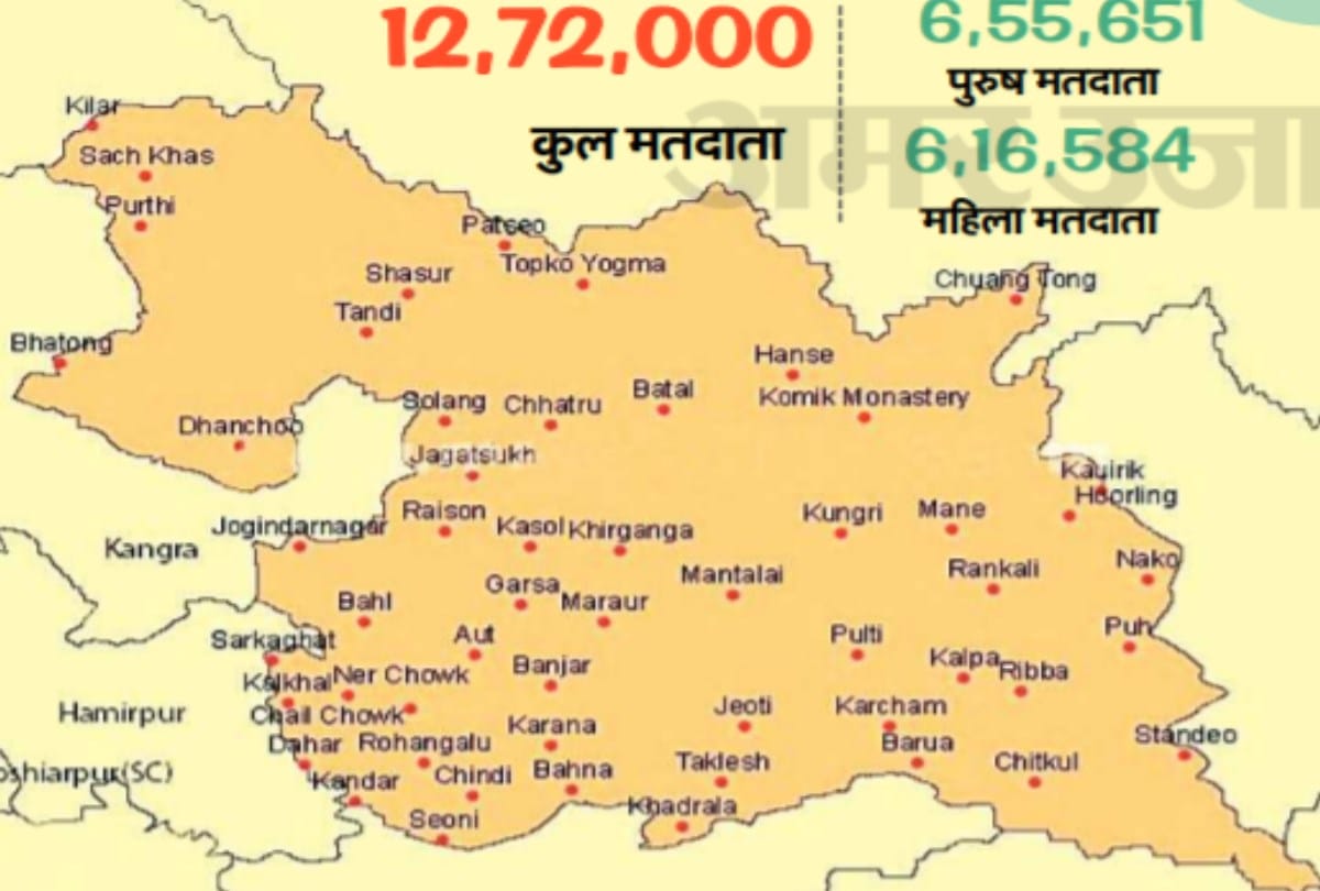 lok sabha election 2019 Himachal Pradesh Mandi MP Seat Interesting Story