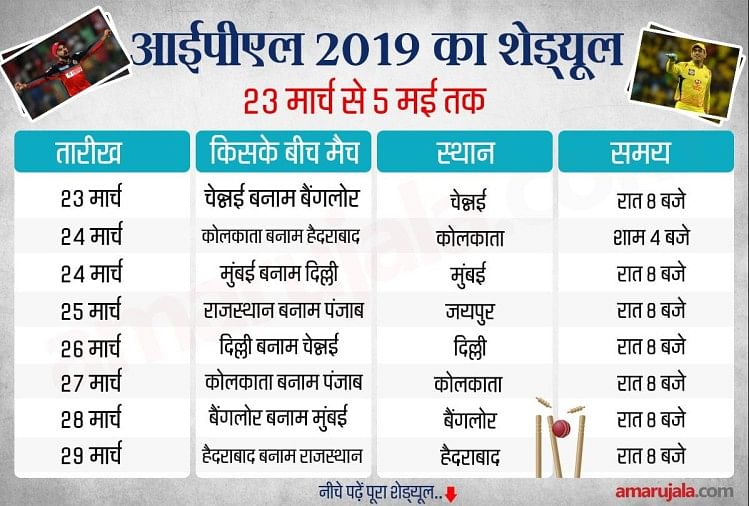 Ipl Ipl Full Schedule Playoffs And