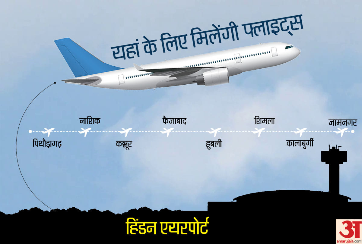 AAI President Said Hindon Airport work completed, air service will start as soon