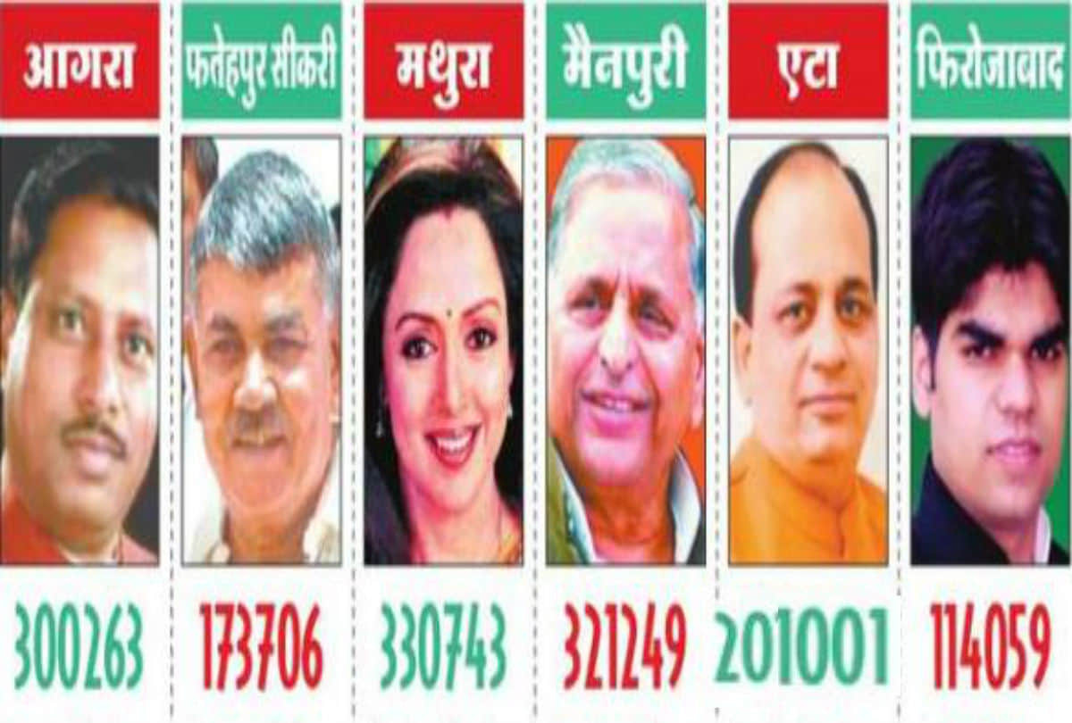 lok sabha elections 2019 Political equation in Agra division