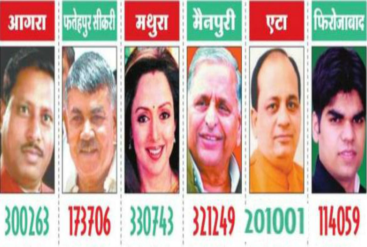 lok sabha elections 2019 Political equation in Agra division