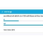 Amar Ujala Poll : It is a wrong decision of Congress to give ticket to Karti Chidambaram