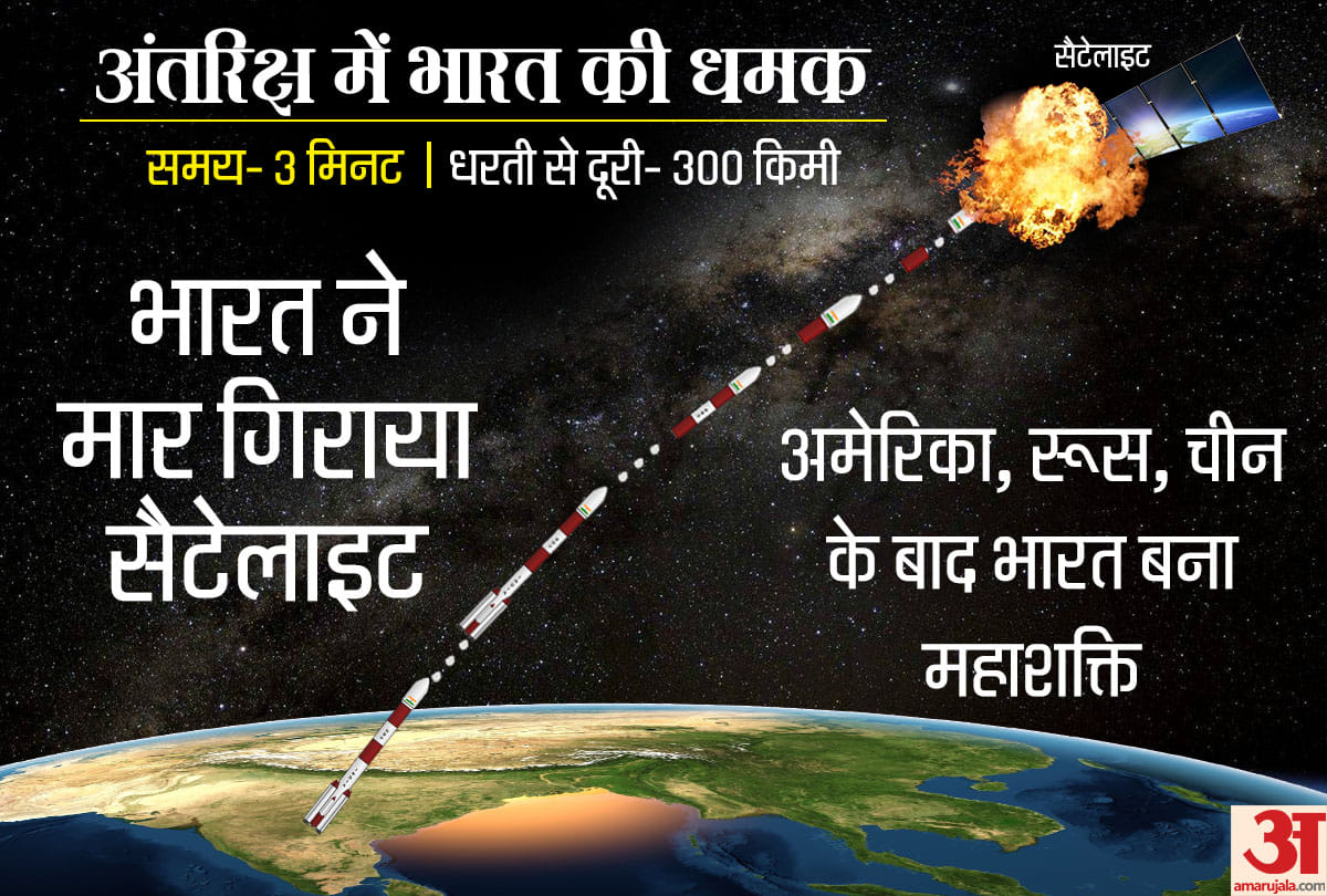 एंटी सैटेलाइट मिशिन